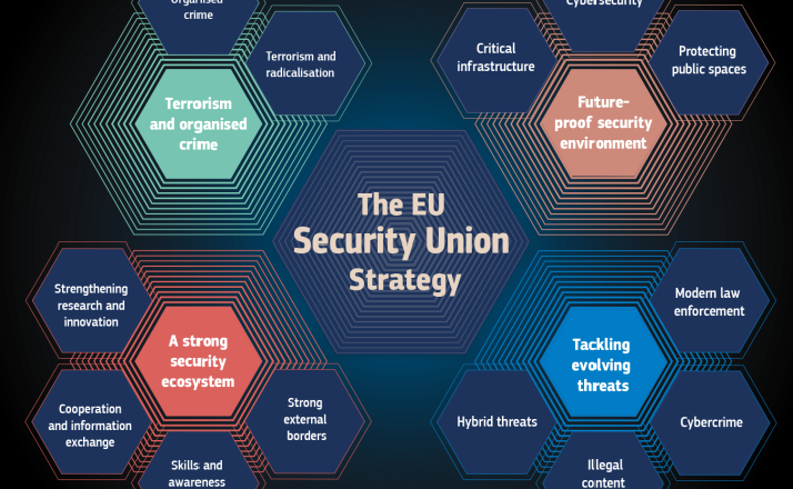 Unione della sicurezza: i progressi degli ultimi 3 anni